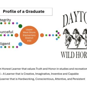 Profile of a Graduate